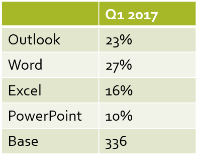 PowerPoint Table of 2 columns and 6 rows